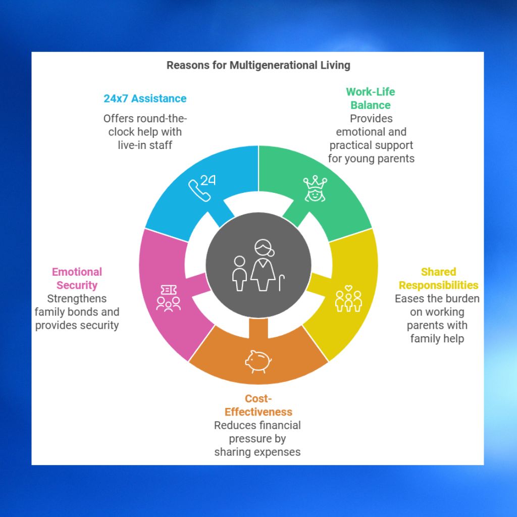 4 bhk flats in noida in demand/gropropertyinnoida